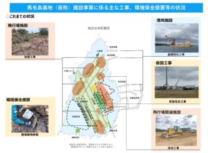 Excavation by the Kagoshima Prefectural Board of Education begins.