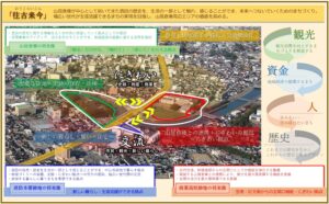 The vision of the town that the Sakata Commercial High School site development project aims to achieve