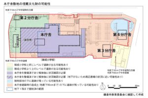 The main government building is a buried cultural asset inclusion site.